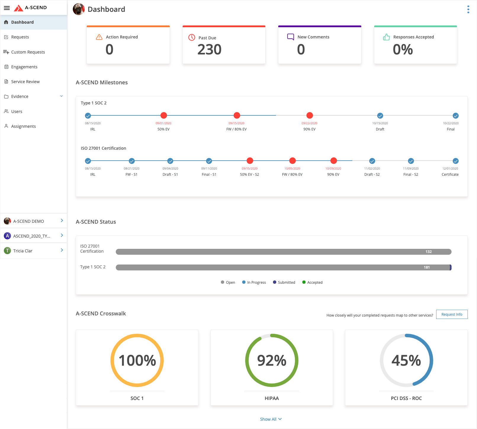 A-SCEND's Dashboard