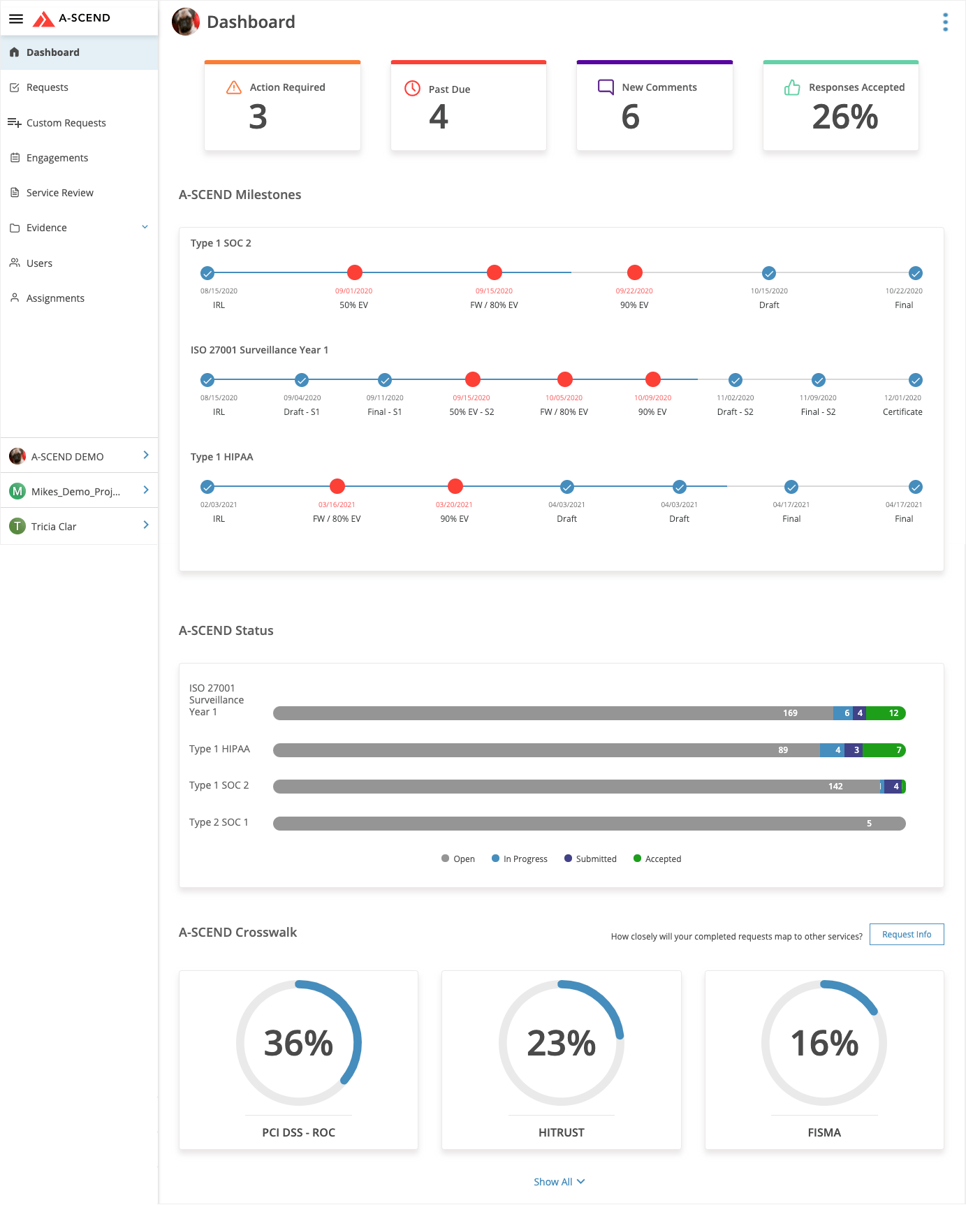 A-SCEND's Dashboard