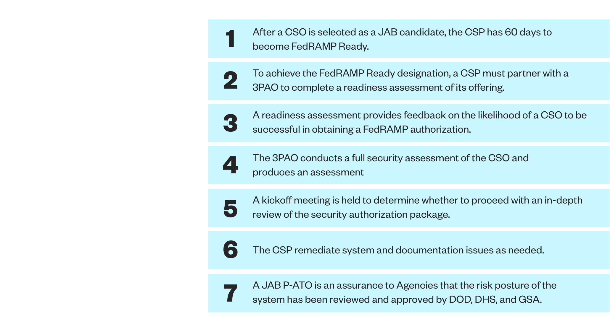 FedRAMP authorization process JAB process