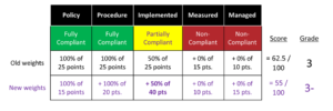 Chart2