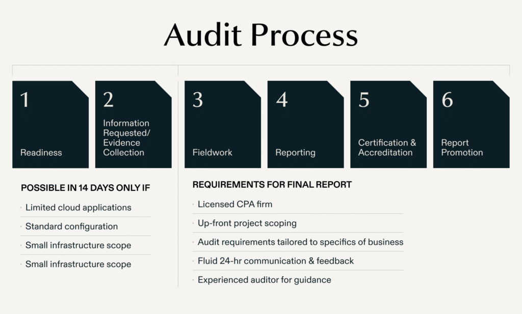 resource inline Audit Process 1 0