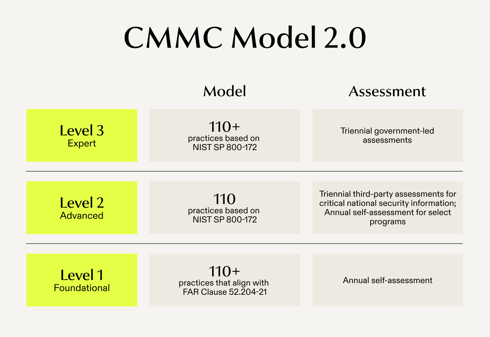 resource inline CMMC Model 2 0 1 0