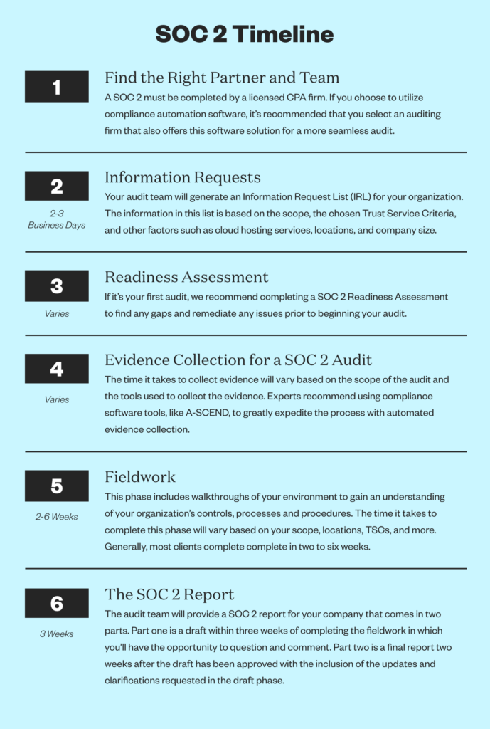 SOC 2 timeline. How long does a soc 2 report take?