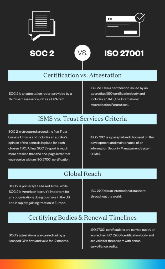 What is the difference between SOC 2 and ISO 27001