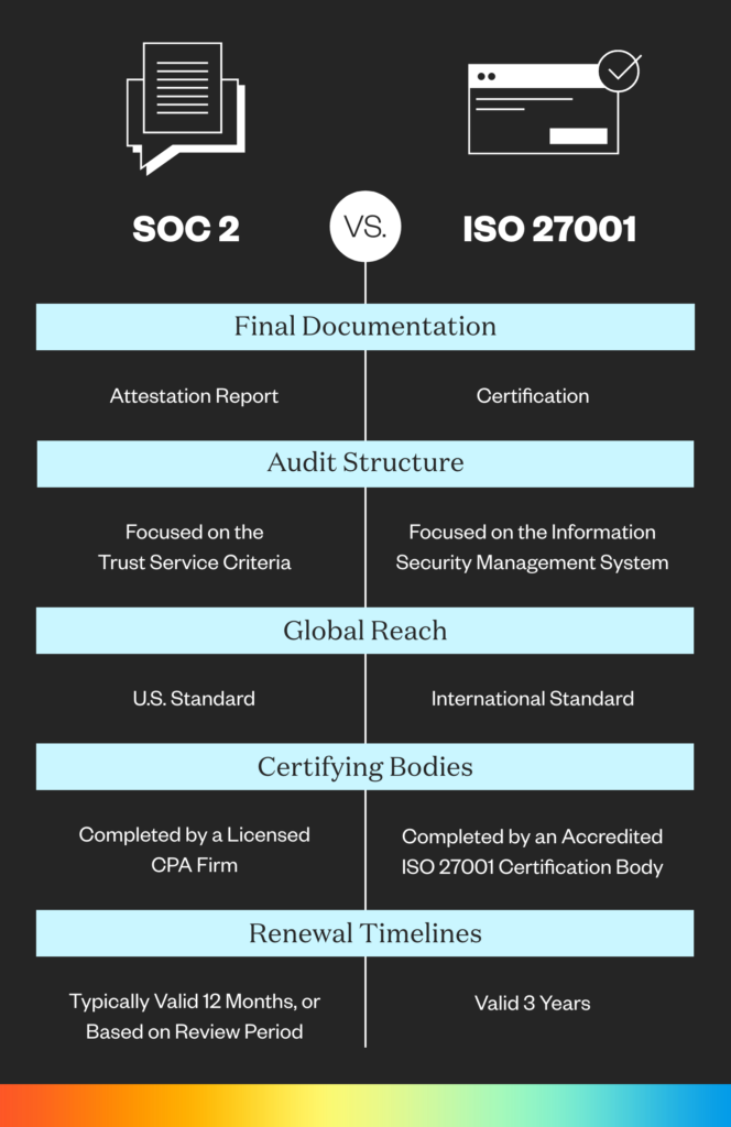 What is the difference between SOC 2 and ISO 27001?