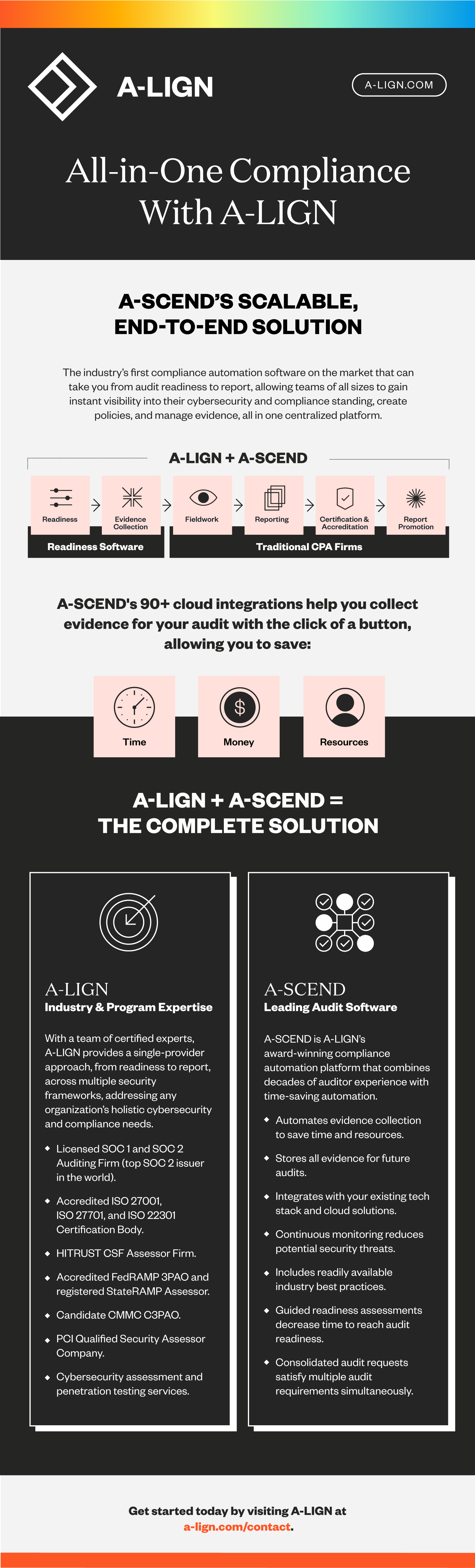 A-LIGN + A-SCEND = The Complete Solution 