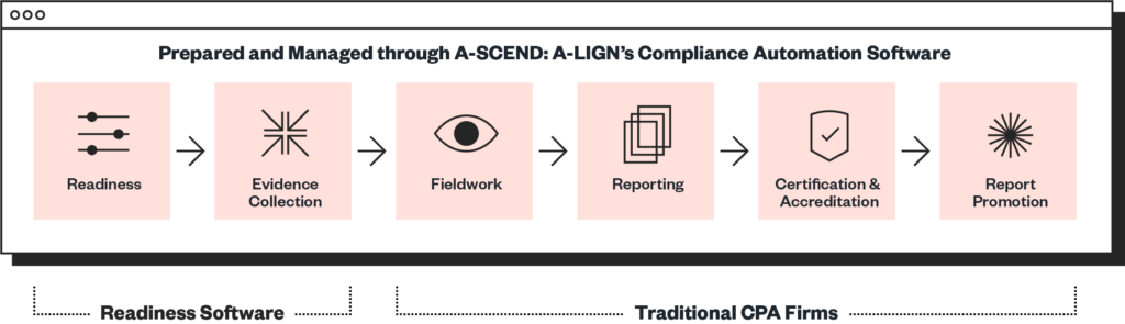 The A LIGN Solution 1 0@2x 1