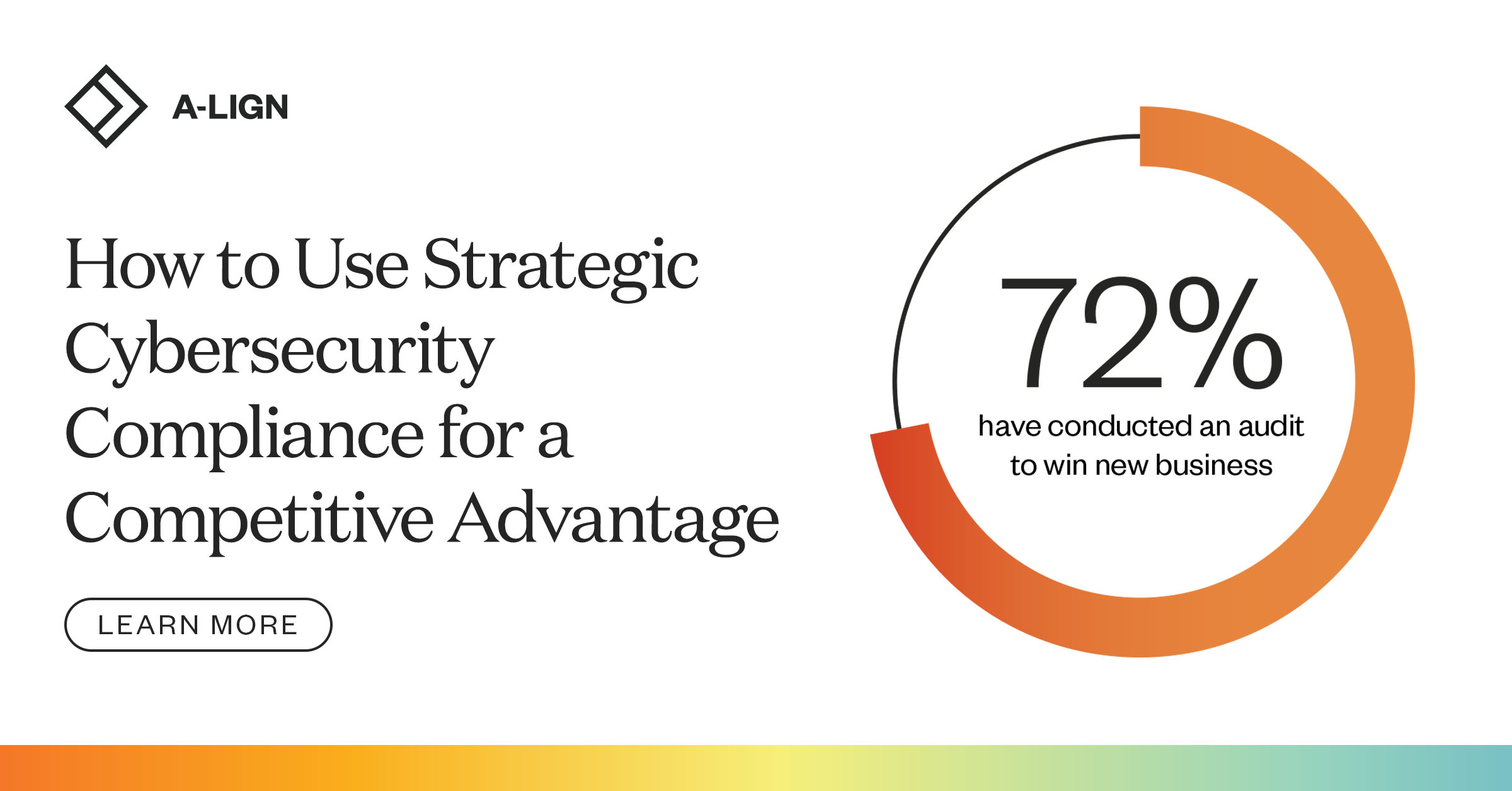 Competition Is Security Risk Cybersecurity Compliance as a Competitive Advantage
