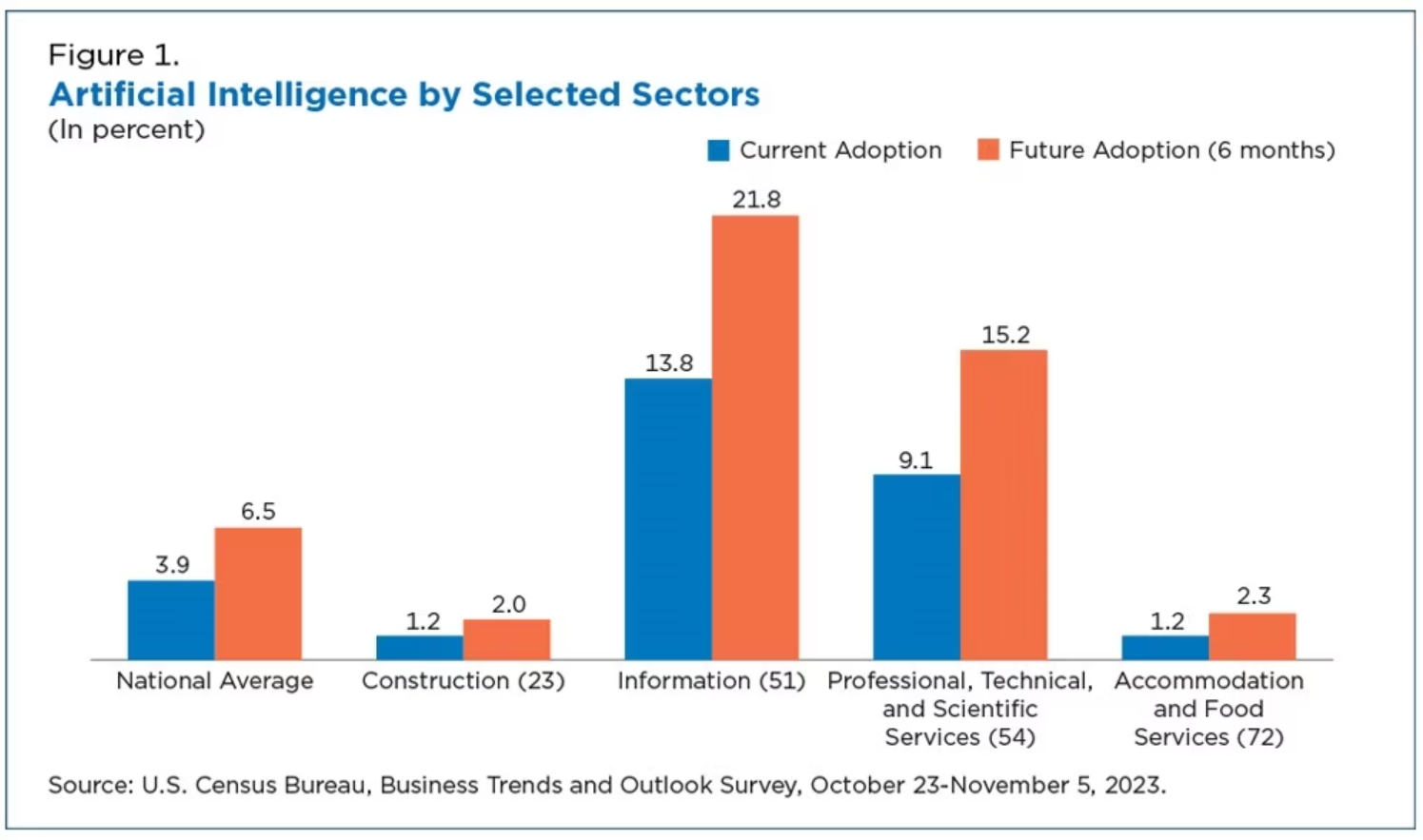 2024 Cybersecurity and Compliance Trends