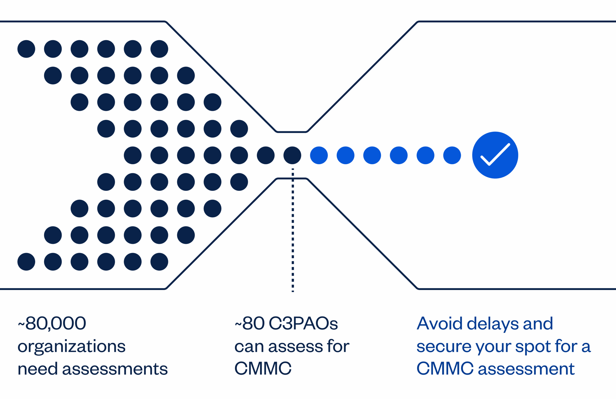 resource inline Achieve CMMC Certification 2 0 (3)
