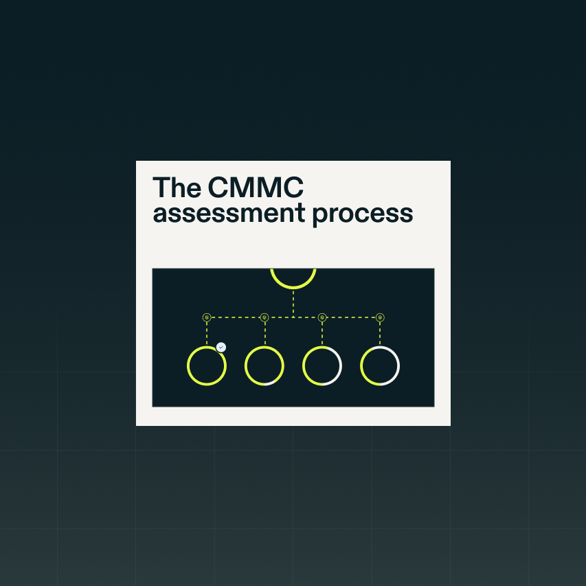 Resource Article the CMMC Assessment Process 1 0