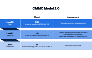 CMMC Buyer’s Guide: How To Choose a C3PAO | A-LIGN