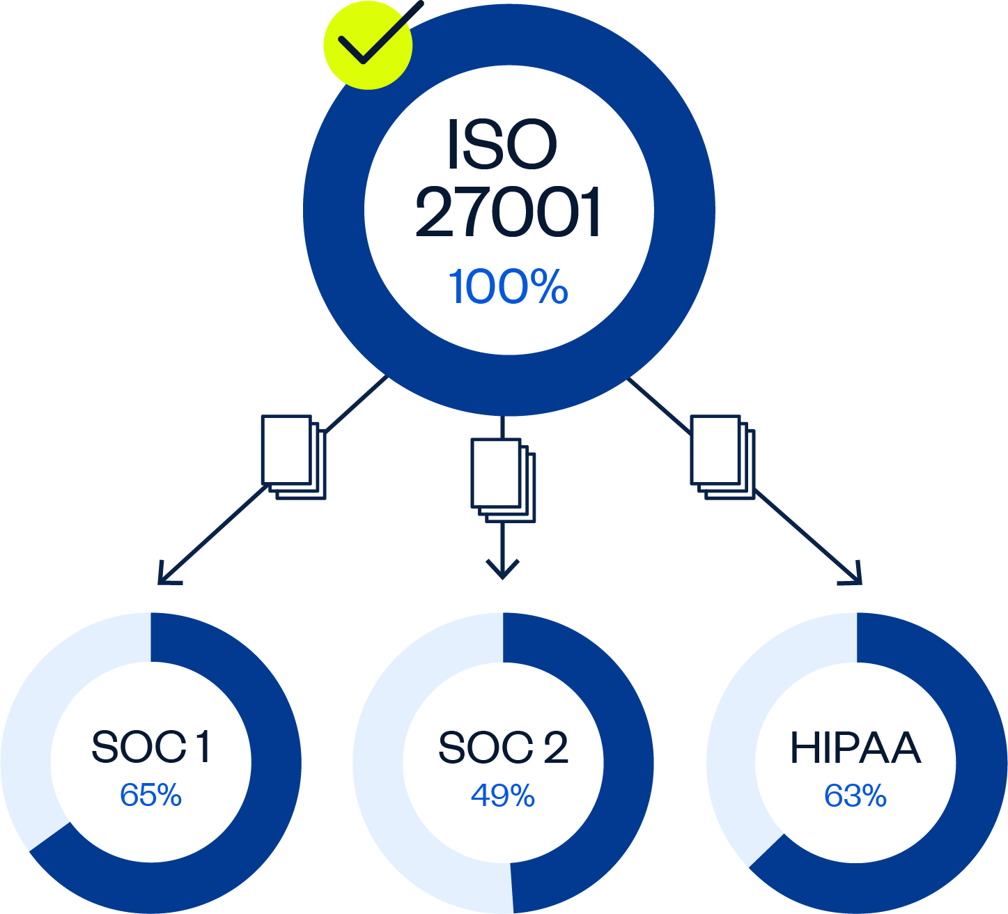 ISO 27001 Crosswalk 1 0Asset 1