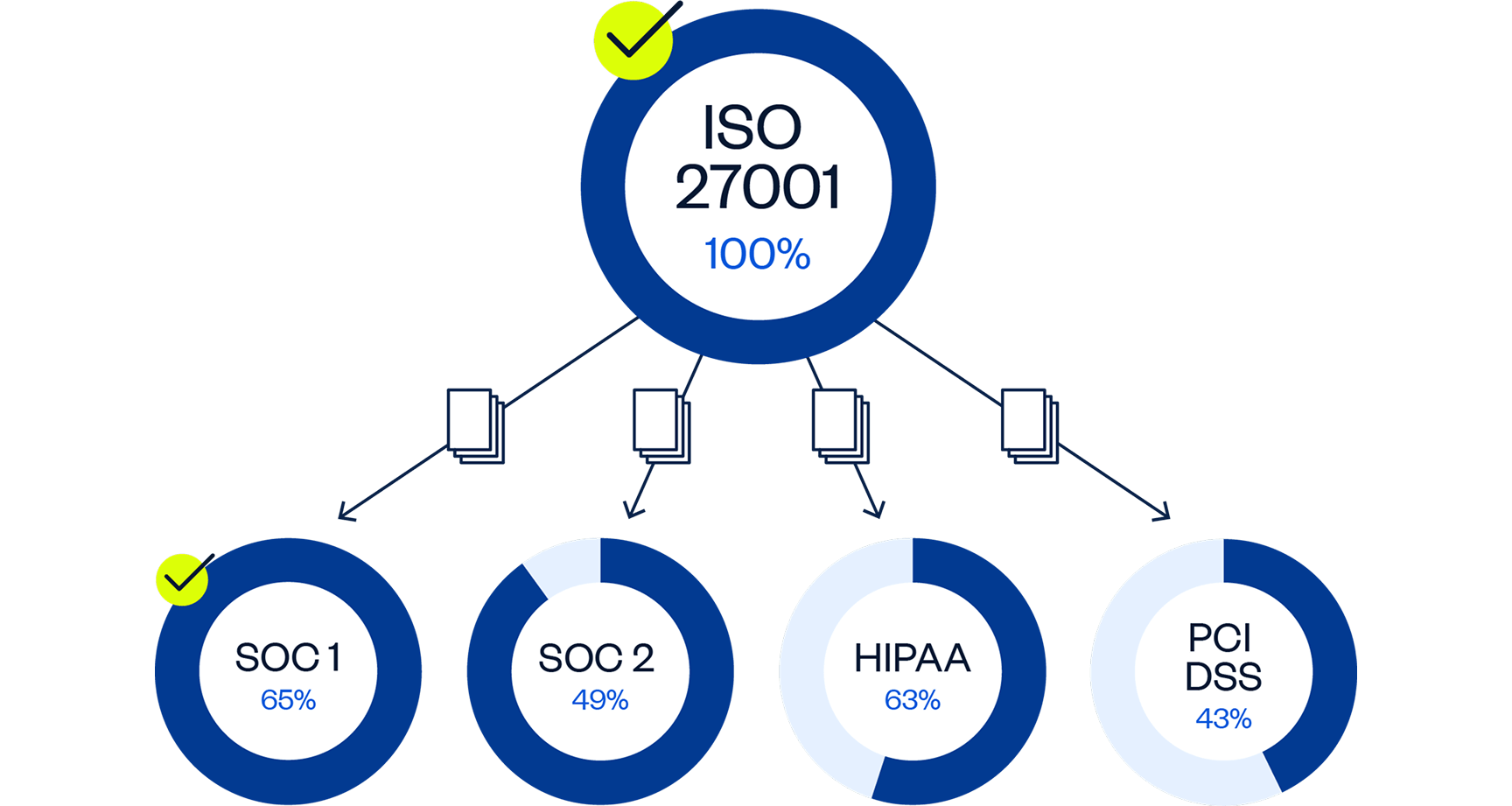 ISO 27001 Compliance Crosswalk