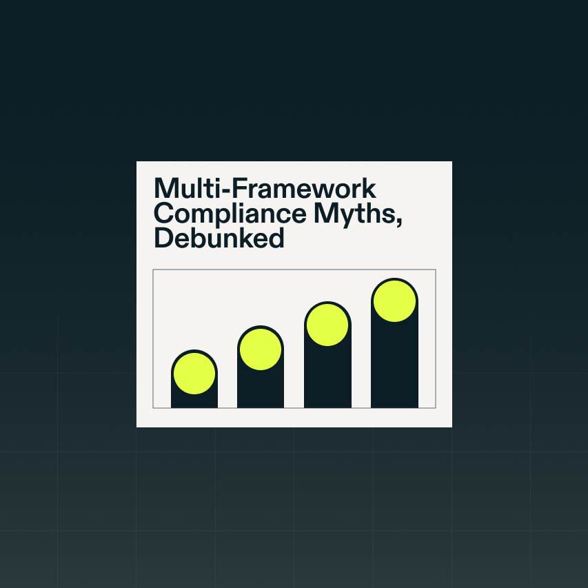Resource Article Multi Framework Compliance Myths, Debunked 6 0