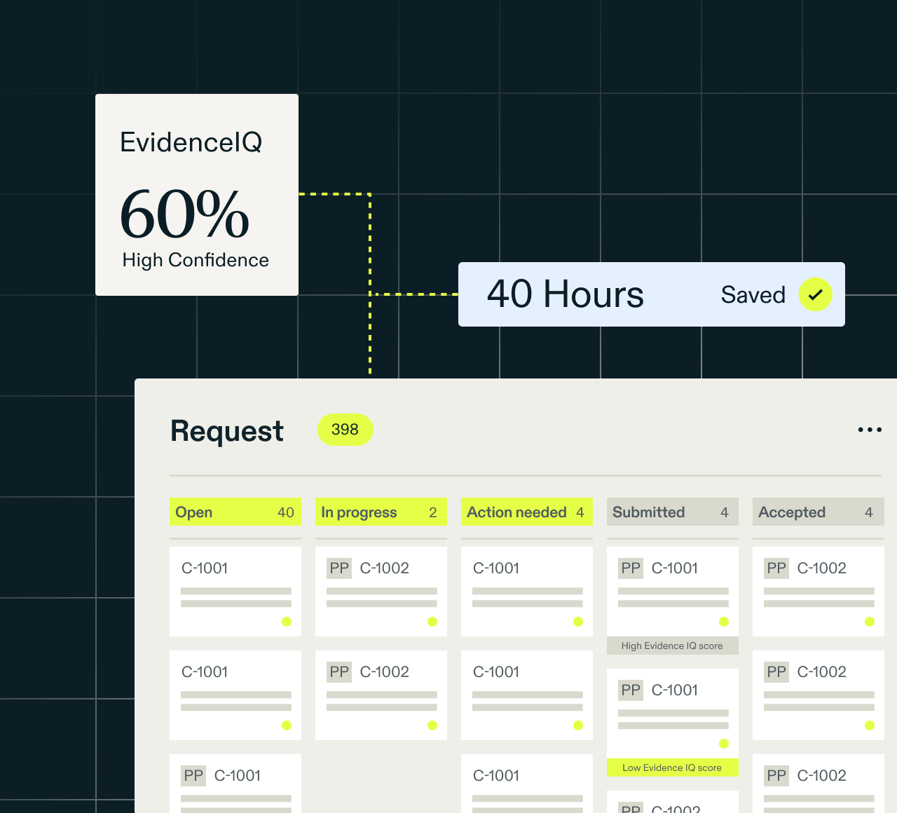 EvidenceIQ requests hrs saved