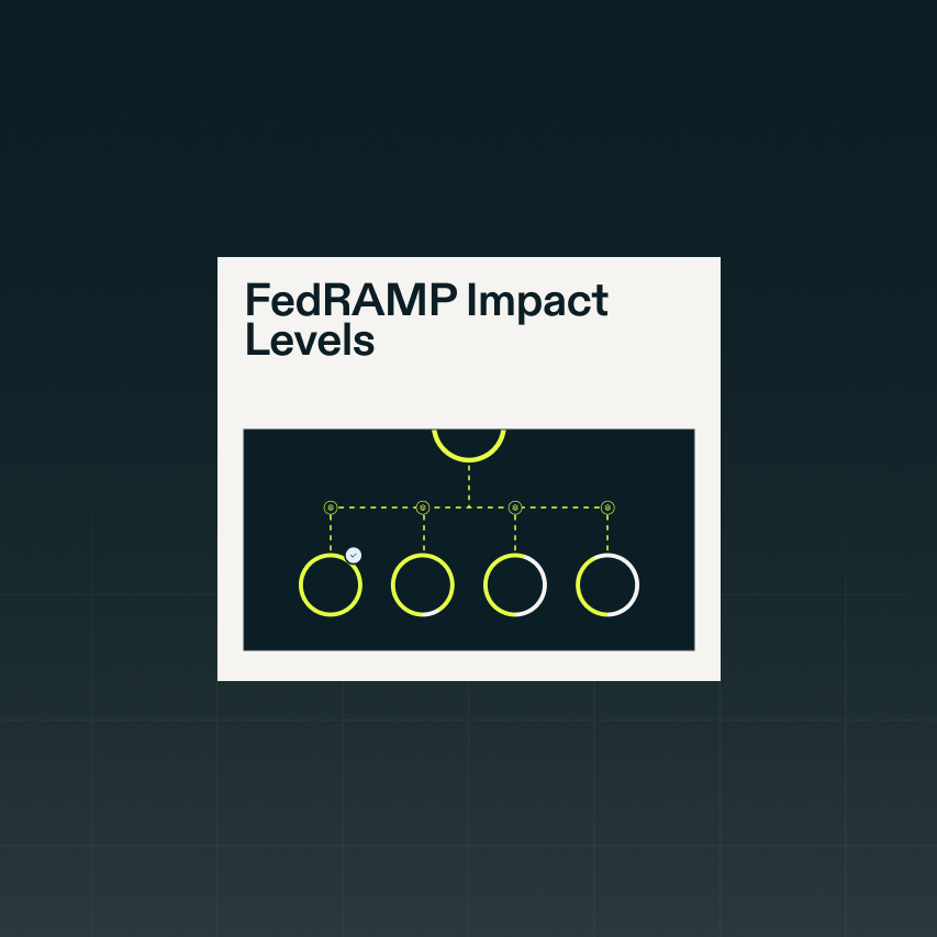 Resource Article FedRAMP Impact Levels 1 0