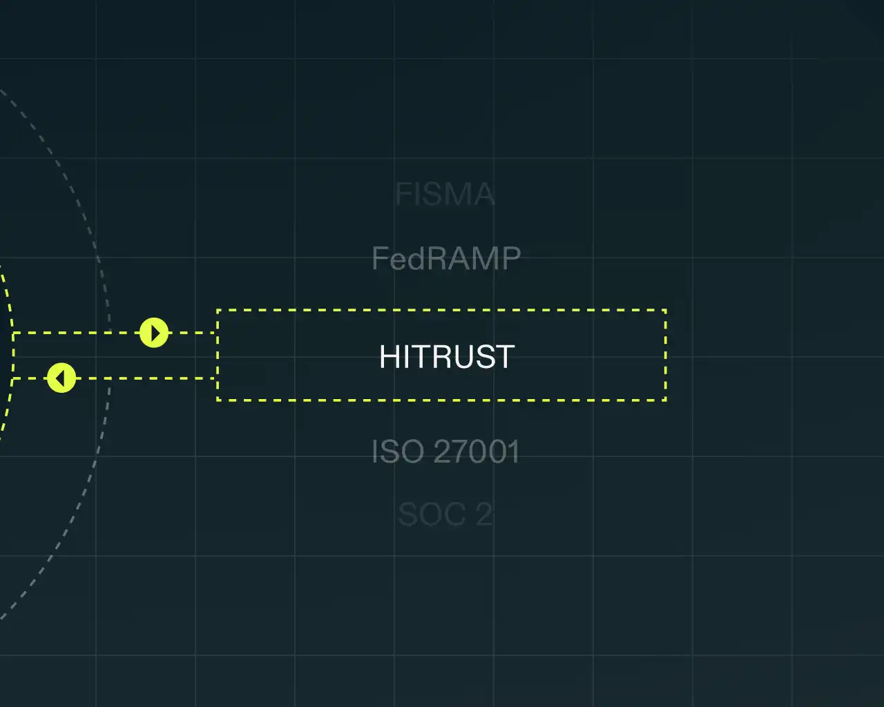 Illustration of A-SCEND mapping shared audit evidence across SOC 2, SOC 1, ISO 27001, and HITRUST