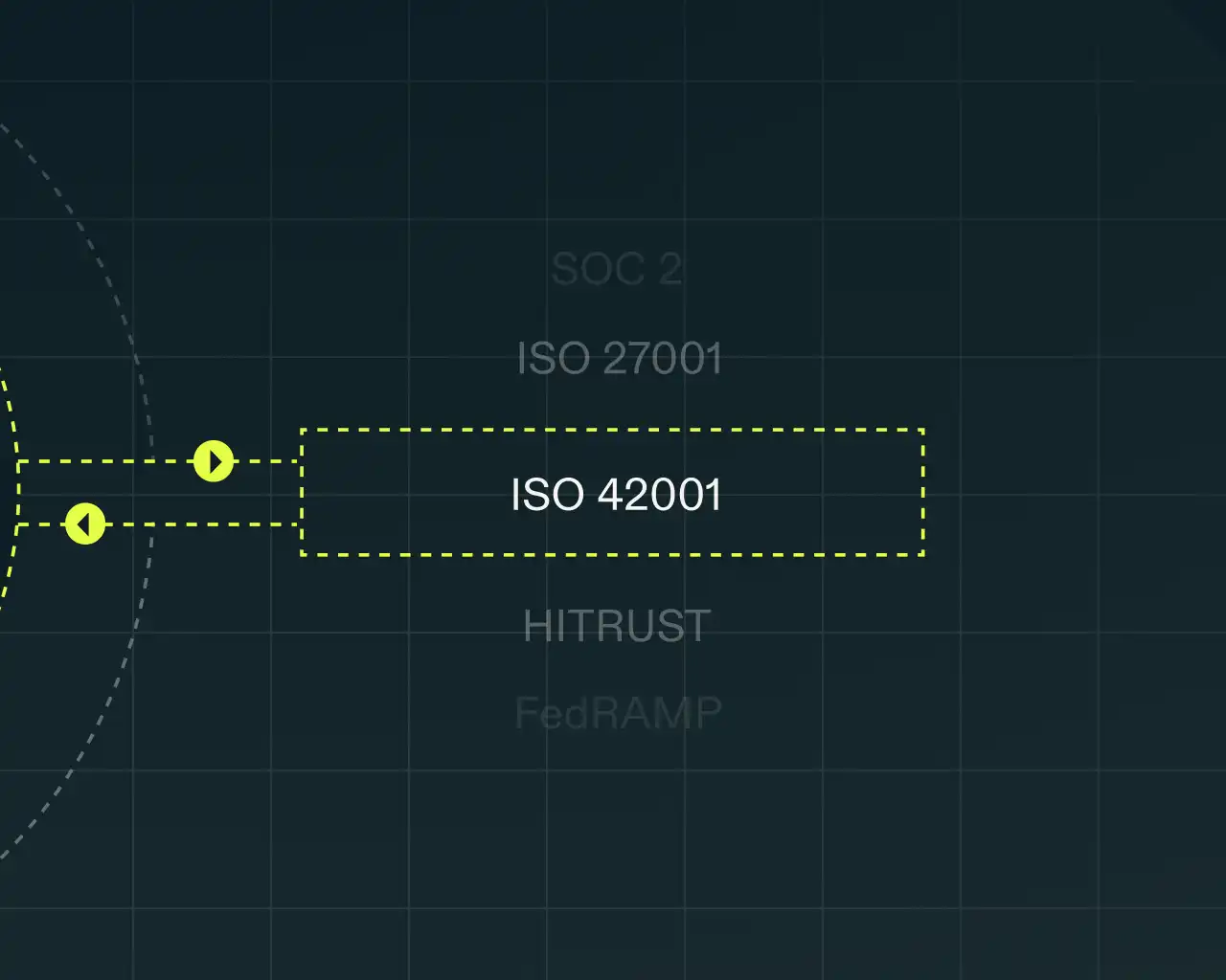 Illustration of A-SCEND mapping shared audit evidence across SOC 2, SOC 1, ISO 27001, and HIPAA