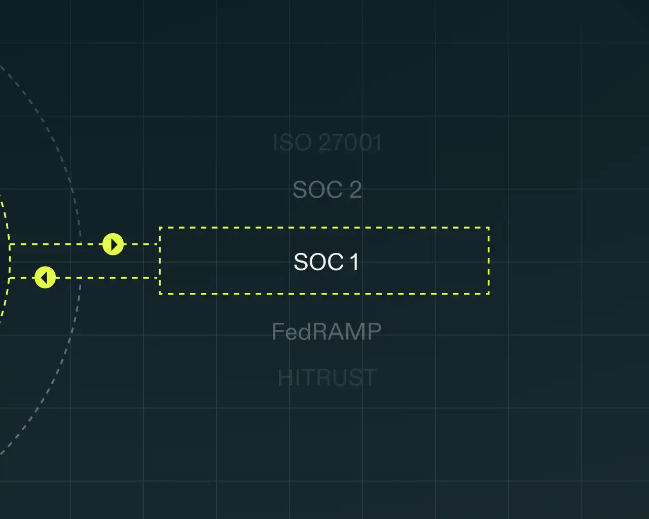 Illustration of A-SCEND mapping shared audit evidence across SOC 2, SOC 1, ISO 27001, and HIPAA