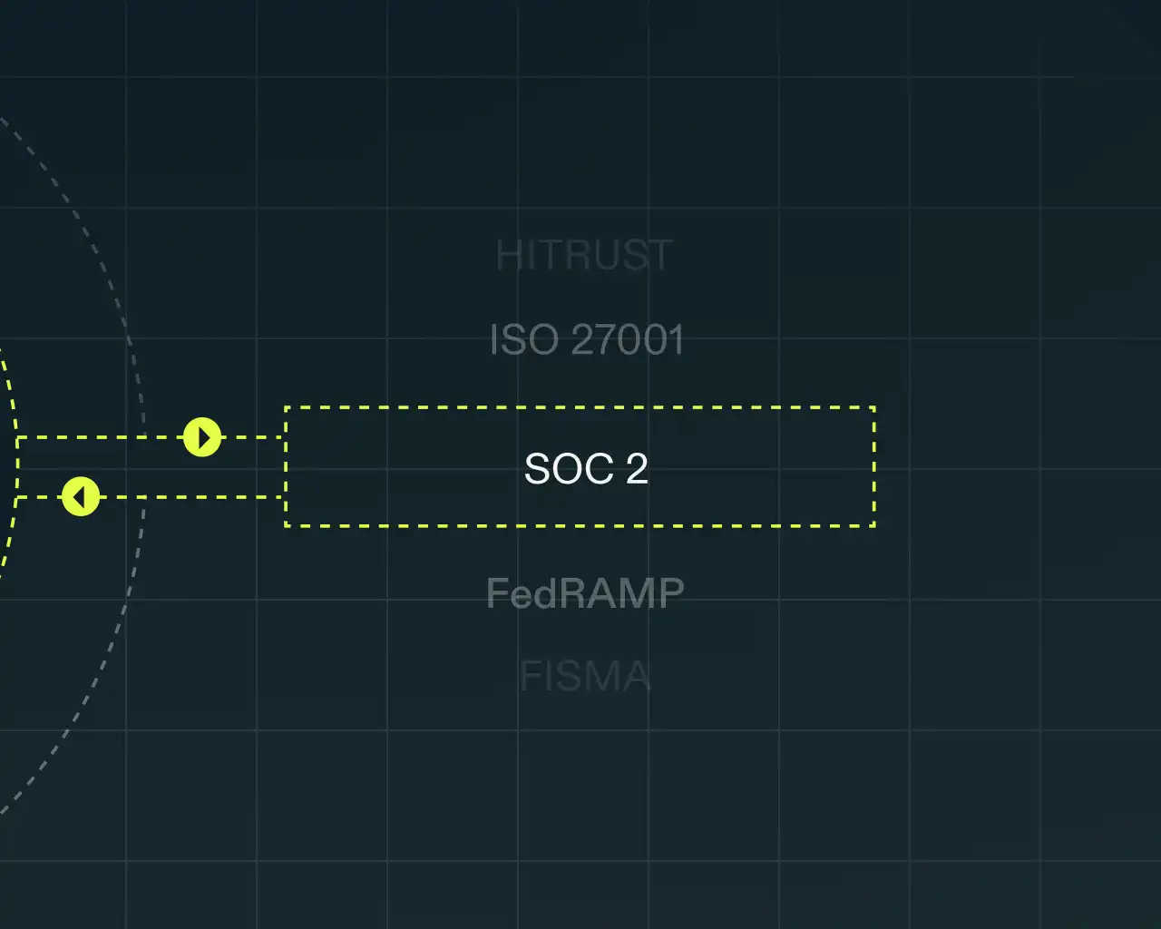 Illustration of A-SCEND mapping shared audit evidence across SOC 2, SOC 1, ISO 27001, and HIPAA